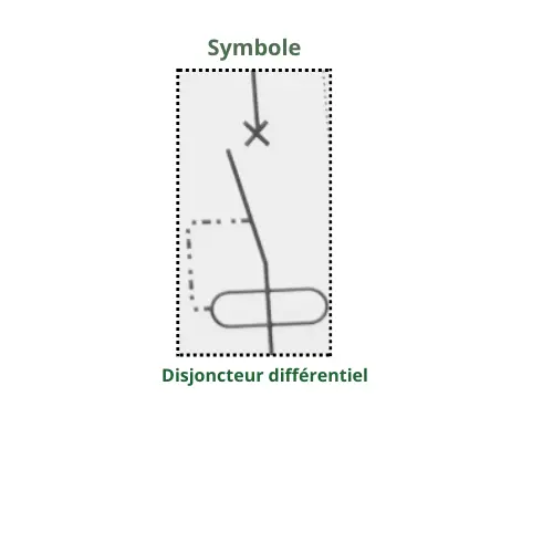 Organes de sectionnement et de protection